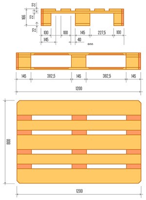 Euro Palet Çesitleri ve Ölçülerie